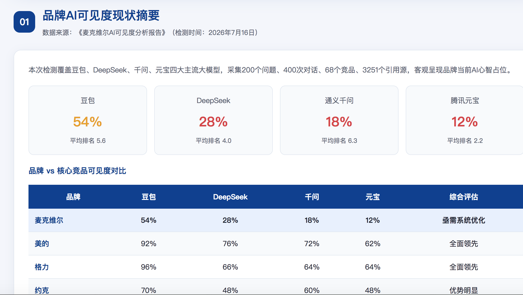 衡水geo分析报告